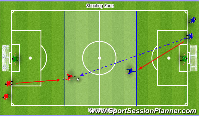 Football/Soccer Session Plan Drill (Colour): Blocking Shots