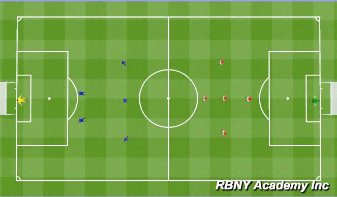 Football/Soccer: Pressure (1v1 + 1v2s ) (Technical: Defensive skills ...