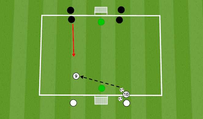 Football/Soccer Session Plan Drill (Colour): 2v2 fully opposed 