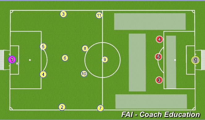 Football/Soccer Session Plan Drill (Colour): Wide + Switch + Overlap