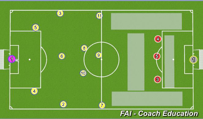 Football/Soccer Session Plan Drill (Colour): Through central + switch