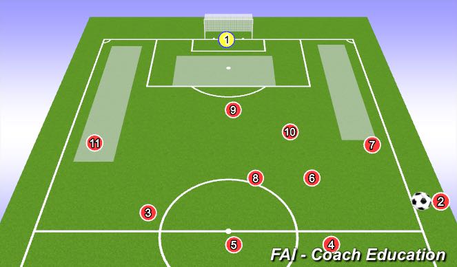 Football/Soccer Session Plan Drill (Colour): Back + Switch