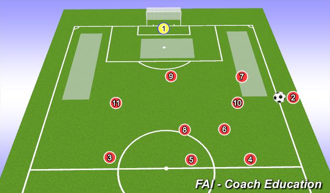 Football/Soccer Session Plan Drill (Colour): Split + Central