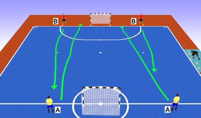 Futsal Session Plan Drill (Colour): 2v2 Sprints