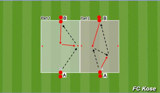 Football/Soccer Session Plan Drill (Colour): U9 Only Passing Patterns