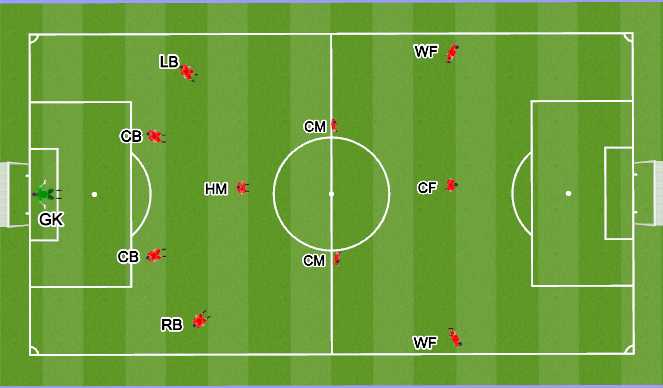 Football/Soccer Session Plan Drill (Colour): Formation