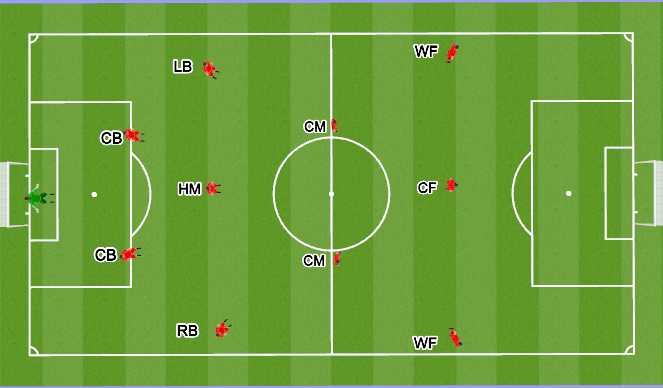 Football/Soccer Session Plan Drill (Colour): Sectional Team