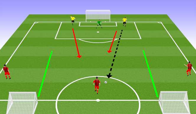 Football/Soccer Session Plan Drill (Colour): 3v2 Attack vs Defence