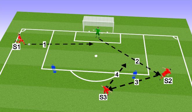 Football/Soccer Session Plan Drill (Colour): Activation