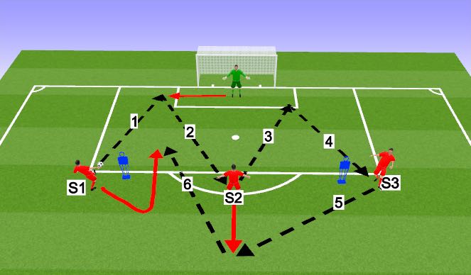 Football/Soccer Session Plan Drill (Colour): LIVE SCENARIOS