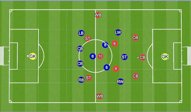 Football/Soccer Session Plan Drill (Colour): Winger Pressing Outside to In