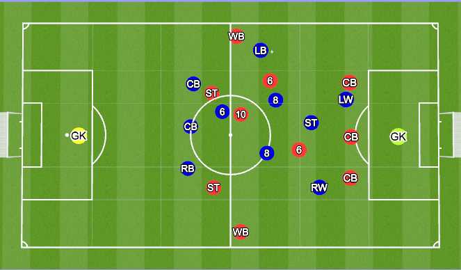 Football/Soccer Session Plan Drill (Colour): Winger pressing Inside to Out