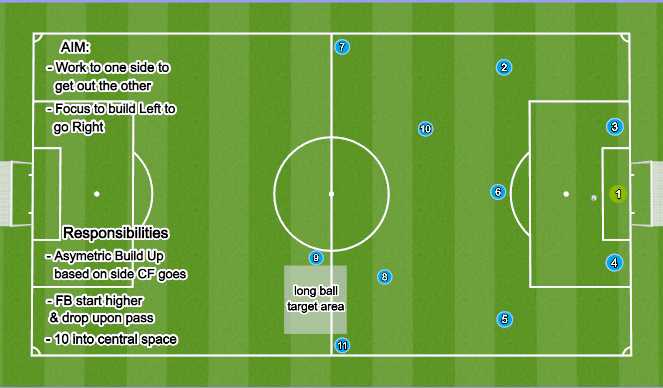 Football/Soccer: Match Plans V (Tactical: Full Game Form, Difficult)