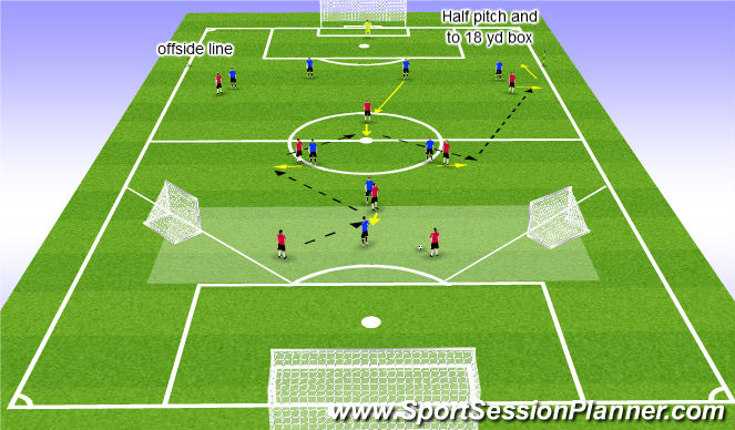 Football/Soccer Session Plan Drill (Colour): Phase of play