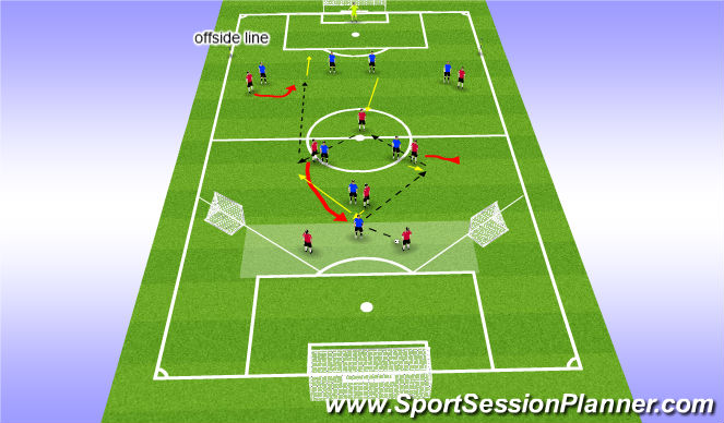 Football/Soccer Session Plan Drill (Colour): Midfield rotaition