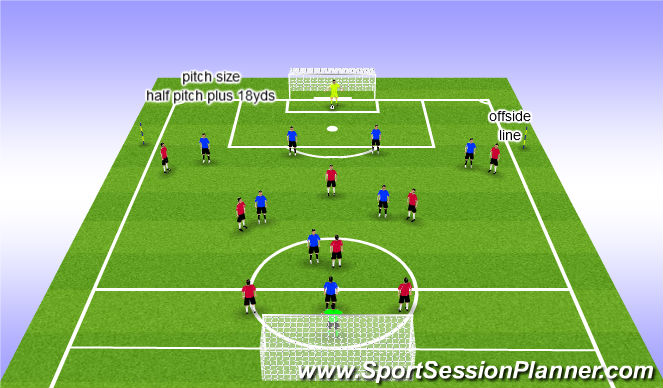 Football/Soccer Session Plan Drill (Colour): Small sided game