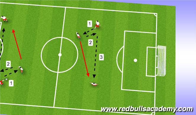 Football/Soccer Session Plan Drill (Colour): Crosses technical.