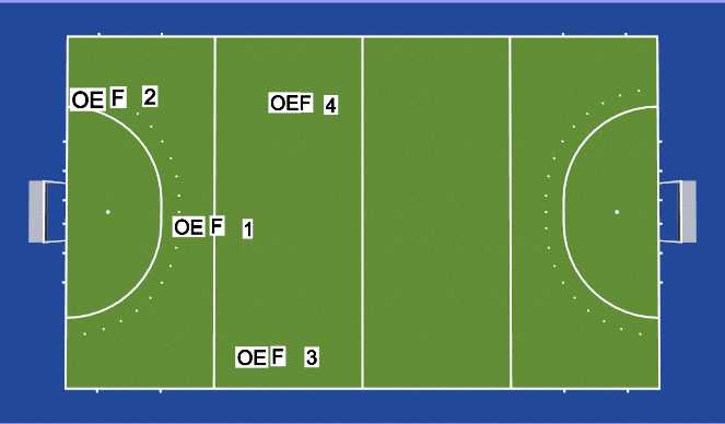 Hockey Session Plan Drill (Colour): Overzicht