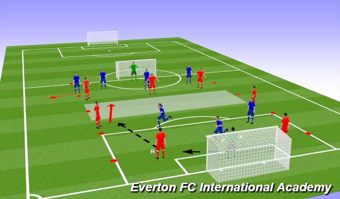 Football/Soccer: Creating And Exploiting Overloads (Specific Practice 2 ...