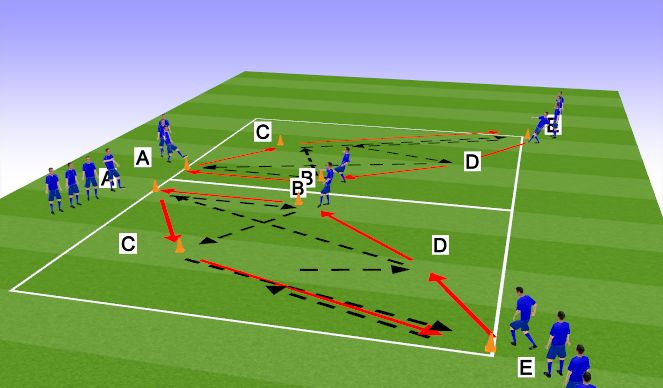 Football/Soccer Session Plan Drill (Colour): WARM UP - Y-PASSING DRILL