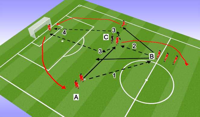 Football/Soccer Session Plan Drill (Colour): Give And Go