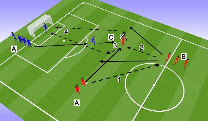 Football/Soccer Session Plan Drill (Colour): Give and Go w/pressure