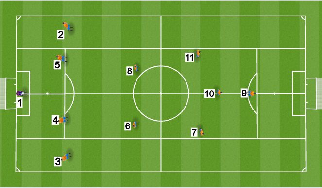 Football/Soccer: RHS Junior Boys Premier-Team Formation (Tactical ...