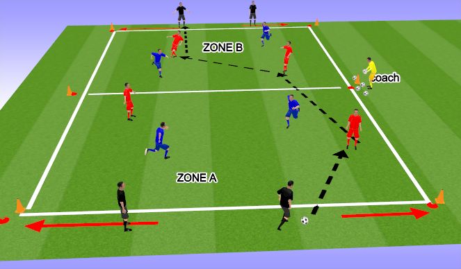 Football/Soccer Session Plan Drill (Colour): RONDO 1- Playing across the zone