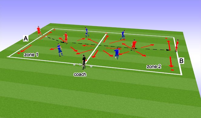 Football/Soccer Session Plan Drill (Colour): RONDO 2- verticle/horizontal movements