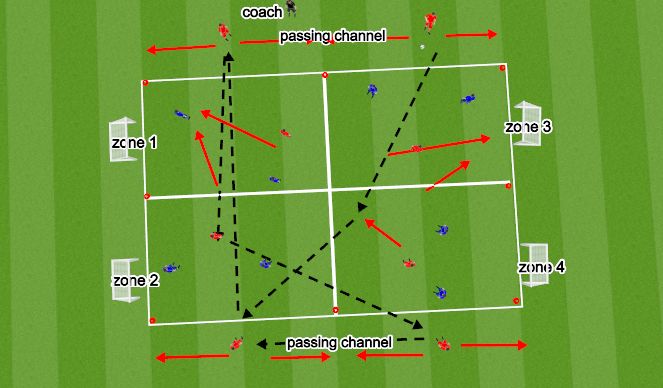 Football/Soccer Session Plan Drill (Colour): RONDO 3- GAME TRAINING-switching play across the grids