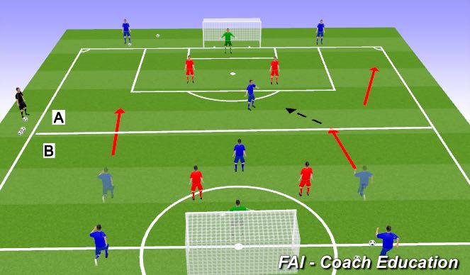 Football/Soccer: 3v2 Wave Practice with transition to attack and