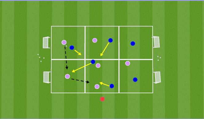 Football/Soccer Session Plan Drill (Colour): Defend the box