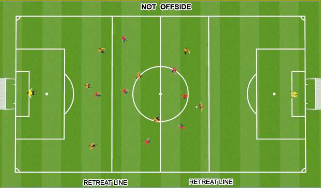 Football/Soccer Session Plan Drill (Colour): Animation 2