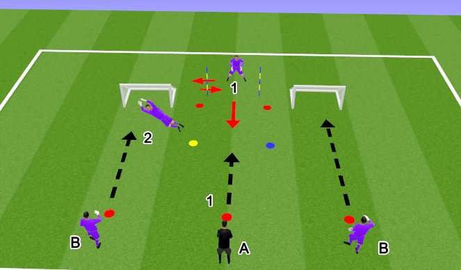 Football/Soccer Session Plan Drill (Colour): Screen 2