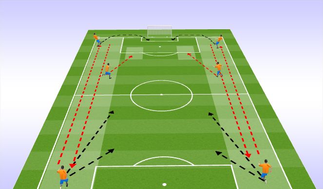 Football/Soccer Session Plan Drill (Colour): Fullback/WB