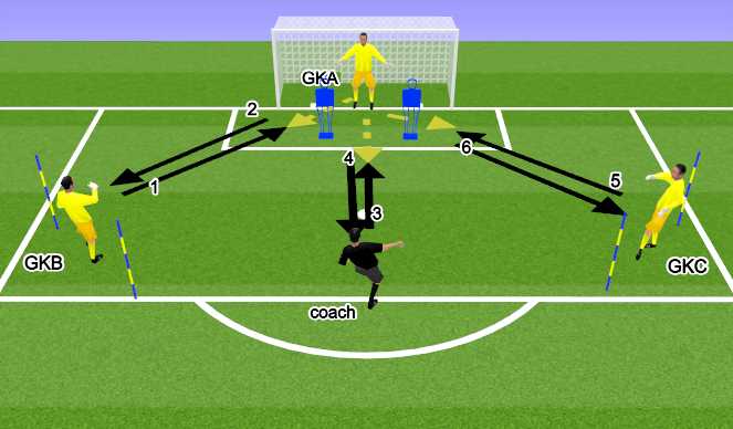 Football/Soccer Session Plan Drill (Colour):  1 חלק מכין