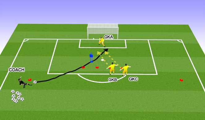 Football/Soccer Session Plan Drill (Colour): חלק עיקרי