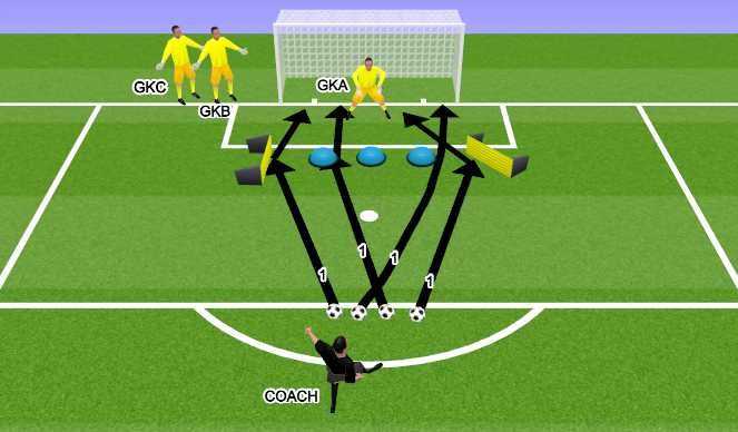 Football/Soccer Session Plan Drill (Colour): חלק מסיים