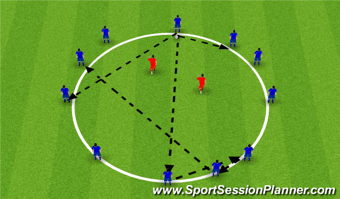 Football/Soccer Session Plan Drill (Colour): Rondo