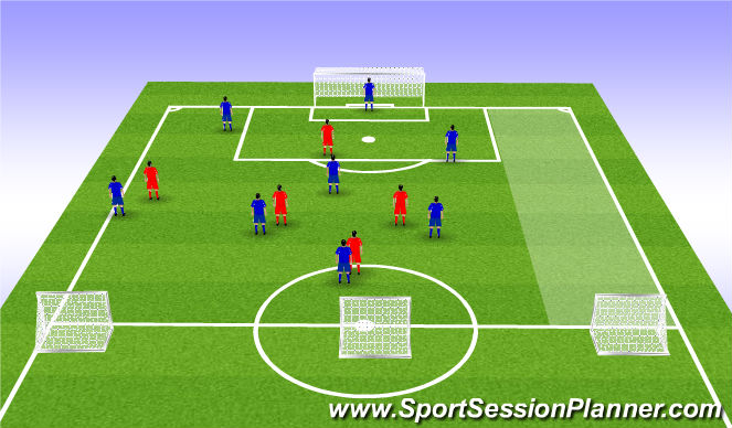 Football/Soccer Session Plan Drill (Colour): 3 Goal Game