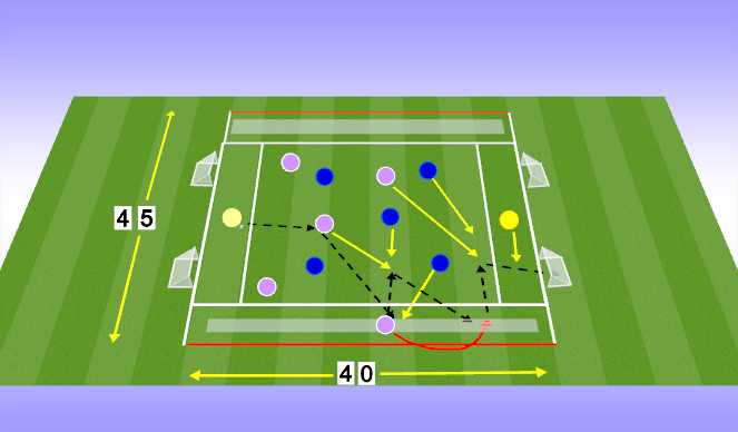 Football/Soccer Session Plan Drill (Colour): 6v6 into a 1v1 situation