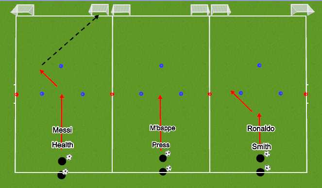 Football/Soccer Session Plan Drill (Colour): Finishing techniques