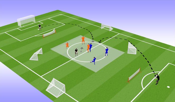 Football/Soccer Session Plan Drill (Colour): Screen 1