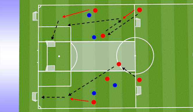 Football/Soccer: Developing & Exploiting Wide Overloads (Tactical: Wide ...