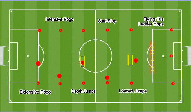 Football/Soccer Session Plan Drill (Colour): Plyometrics