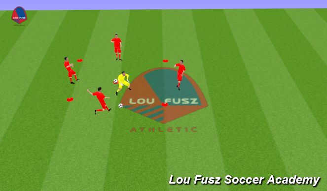 Football/Soccer Session Plan Drill (Colour): Activation