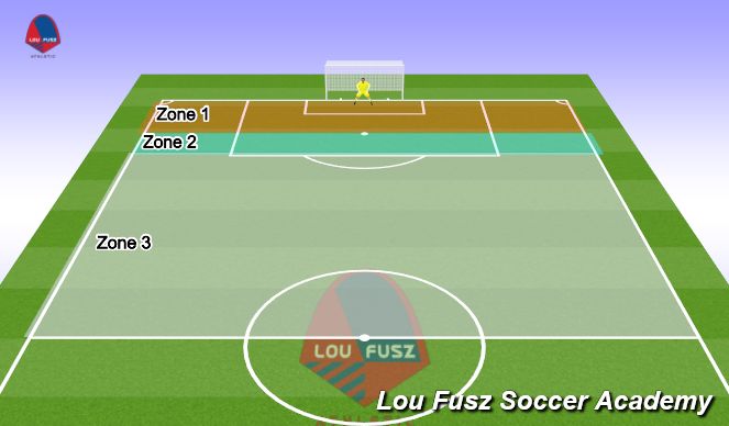 Football/Soccer Session Plan Drill (Colour): 1 v 1 Zones