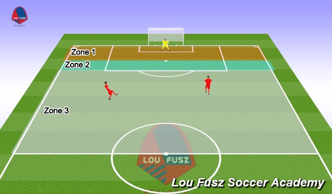 Football/Soccer Session Plan Drill (Colour): Complex 2