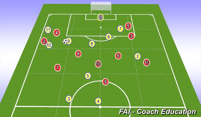 Football/Soccer Session Plan Drill (Colour): PRESS