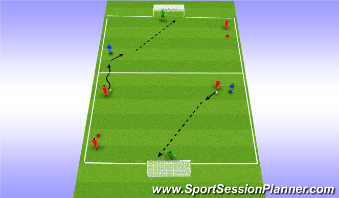 Football/Soccer Session Plan Drill (Colour): Technical Dribbling, Feints/Turning & Shooting